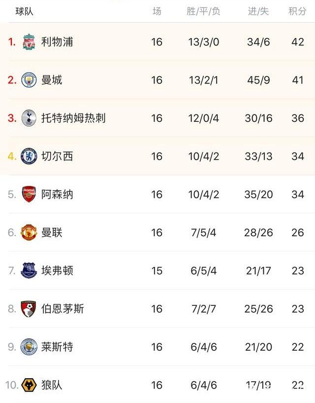 2026世界杯抽签规则全解析：48支球队如何分组？西班牙或遭遇死亡之组